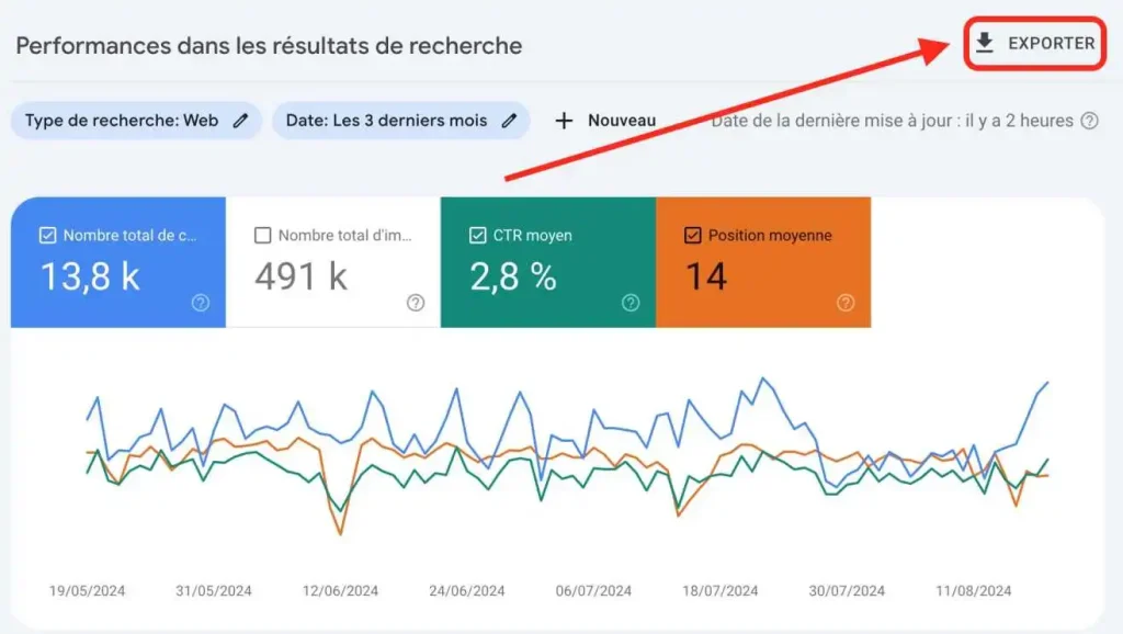 TAM AEO : Calculer ses projections à l'ère de la recherche IA 11 La Google Search Console avec une flèche pointant vers le bouton exporter