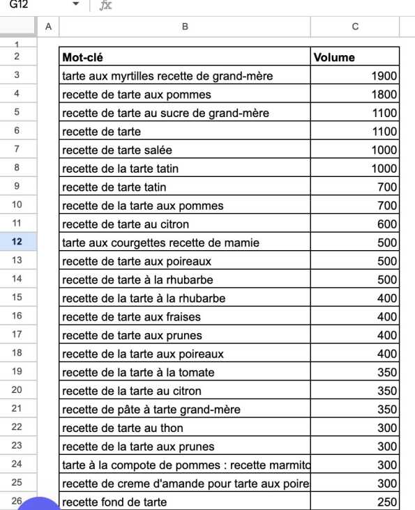 TAM AEO : Calculer ses projections à l'ère de la recherche IA 10 Liste de mots-clés avec le volume de recherche dans un tableau Google Sheet à l'occasion du calcul d'un TAM