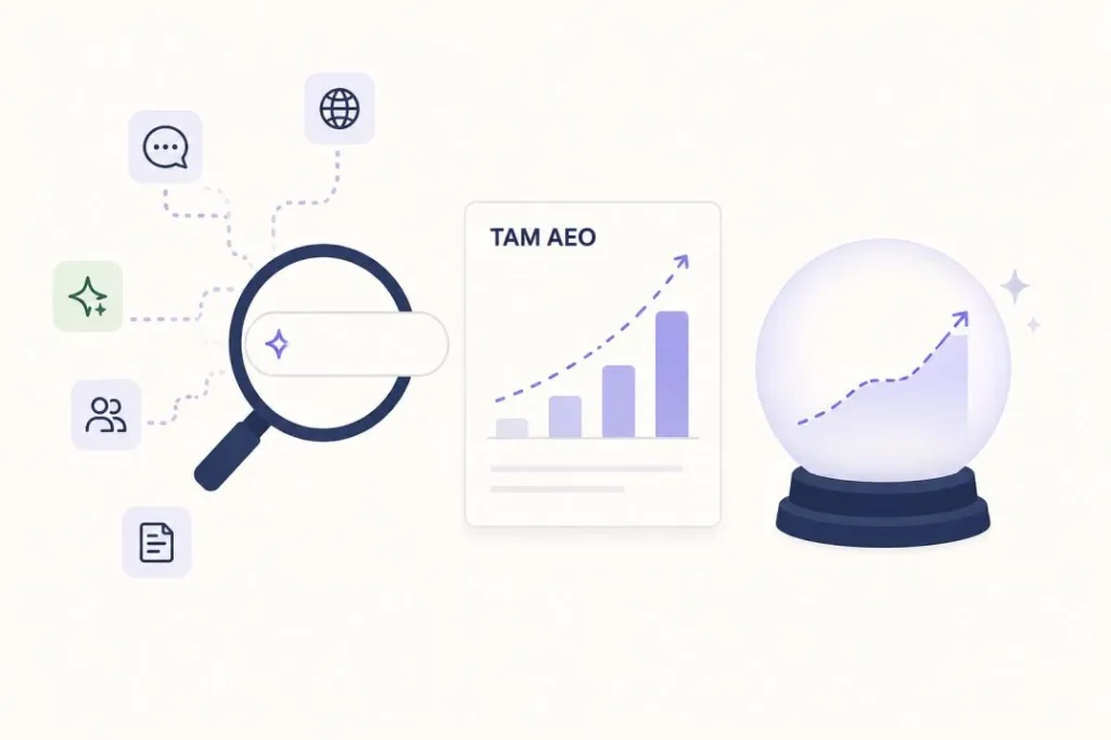 TAM AEO : Calculer ses projections à l'ère de la recherche IA 9 Illustration montrant une loupe, un graphique et une boule de cristal avec l'inscription TAM AEO au centre